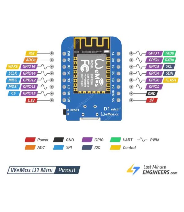 D1 Mini - ESP8266-12F - CH340G - WeMos Compatibel