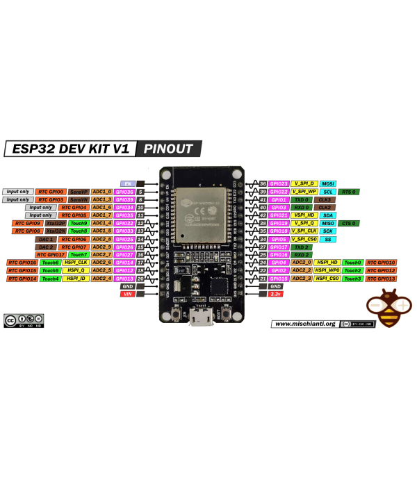 ESP32 Wi-Fi en Bluetooth Board - CP2102 - Micro USB
