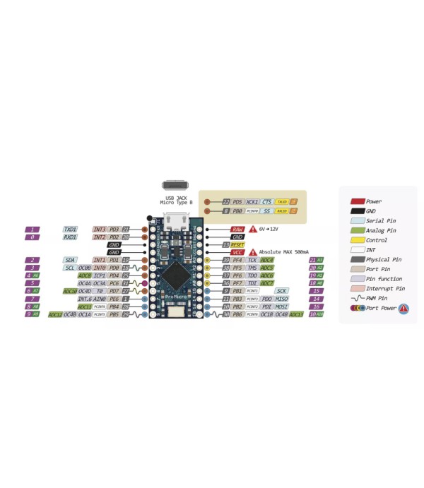 Pro Micro - 5V 16MHz - Micro USB - Arduino Compatibel